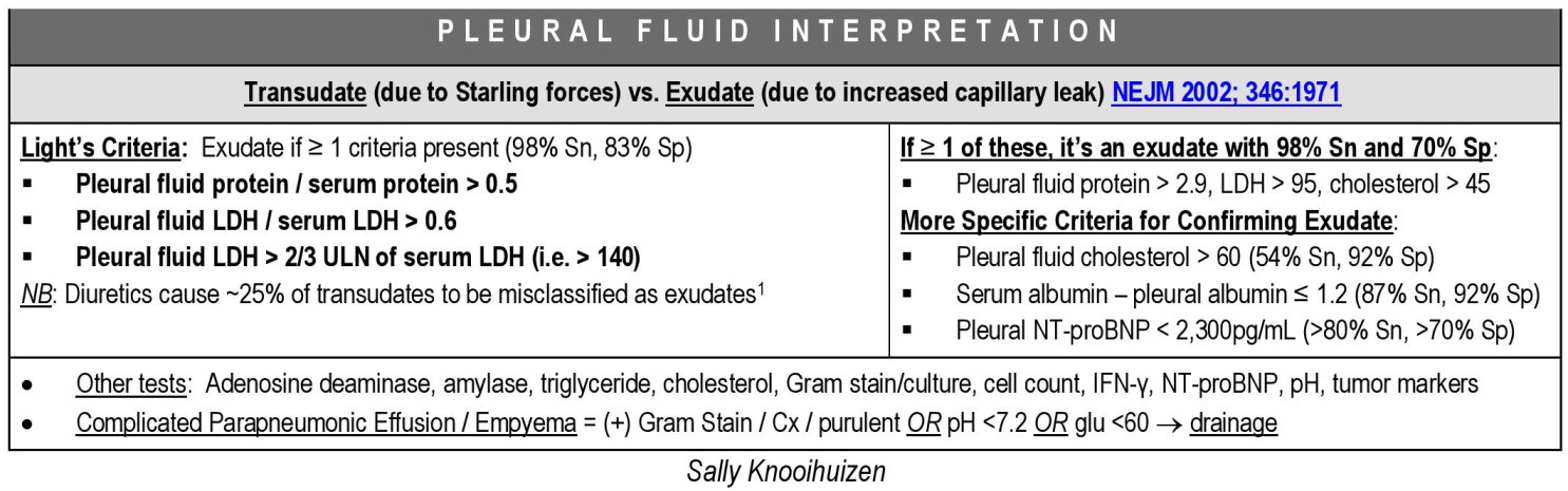 Thoracentesis Pleural Fluid Analysis Transudate Grepmed