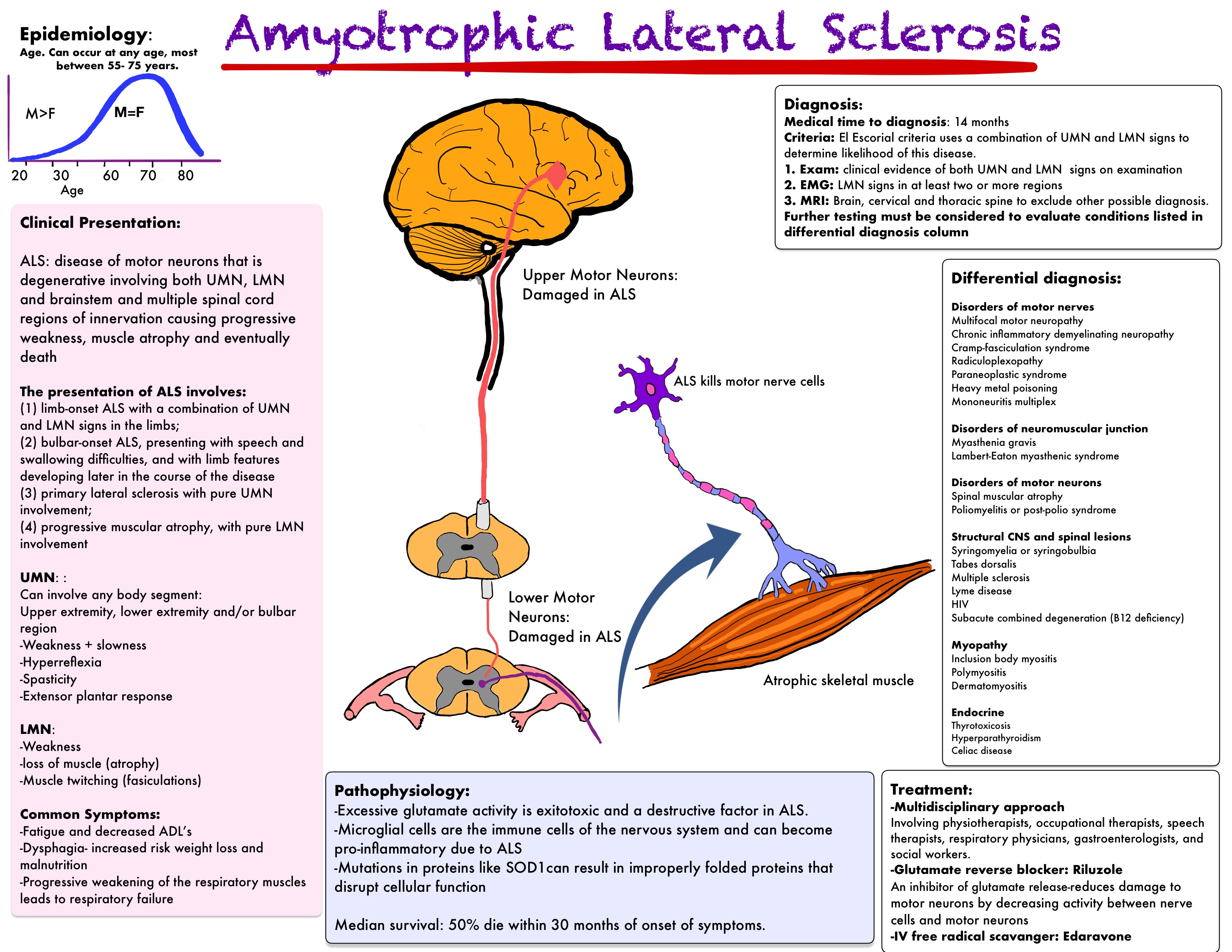 Als wenn wann в немецком языке. Глагол kalt в сравнительной степени. Логотип алс. Бремен презентация. Поставьте прилагательное в сравнительную степень немецкий.