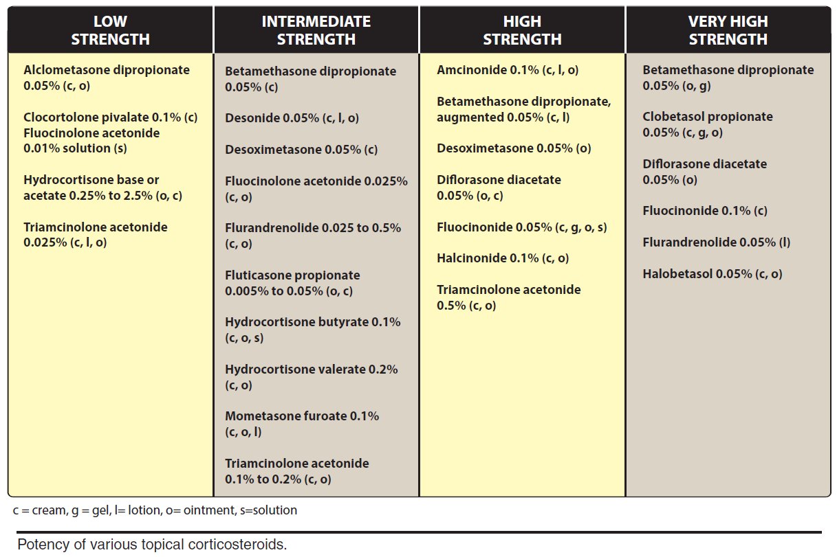 Topical Steroids Potency LOW STRENGTH Alclometasone GrepMed