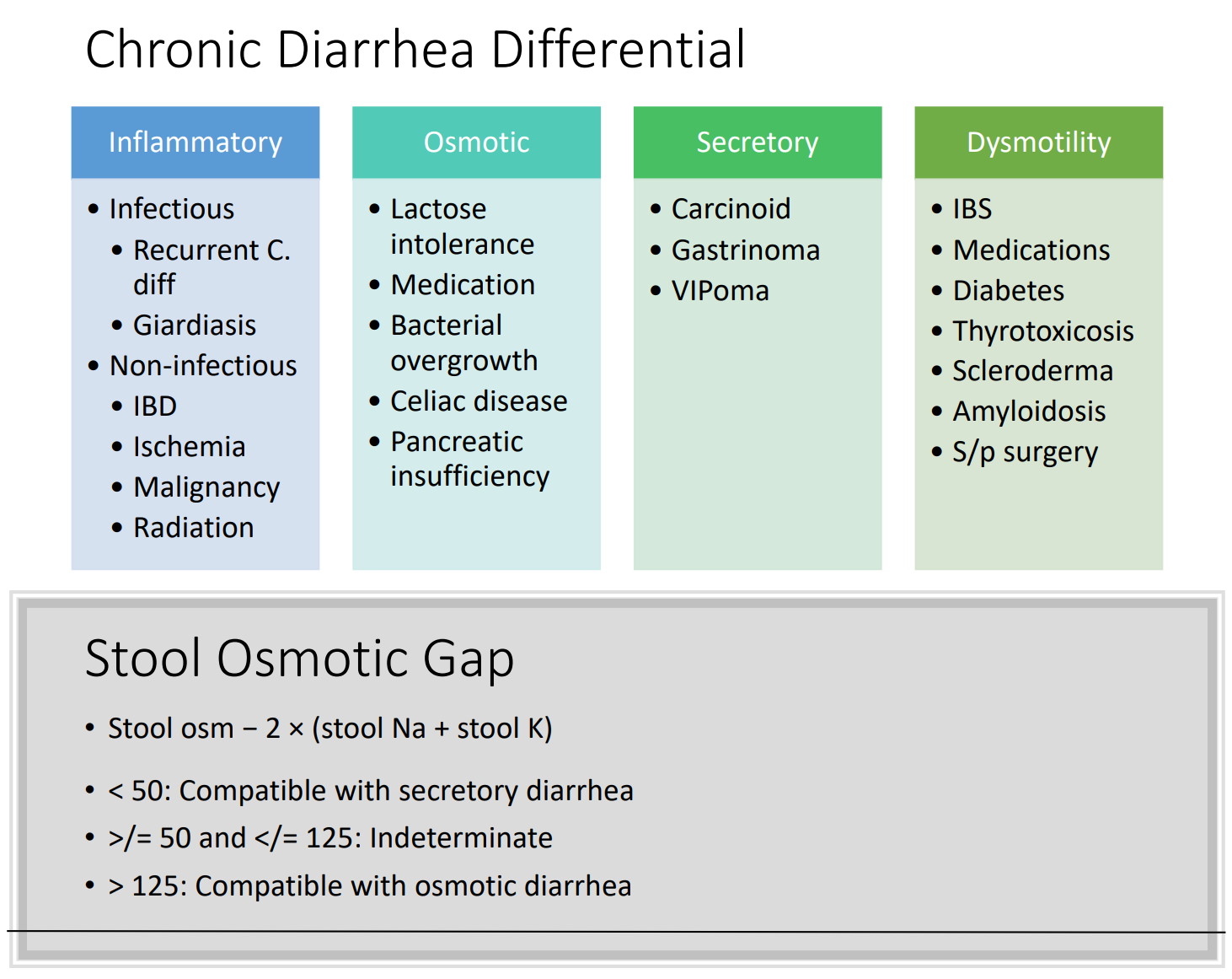 Causes Of Chronic Diarrhea