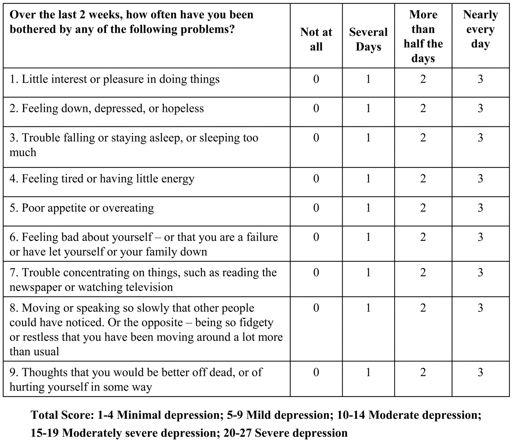 Printable Depression Test