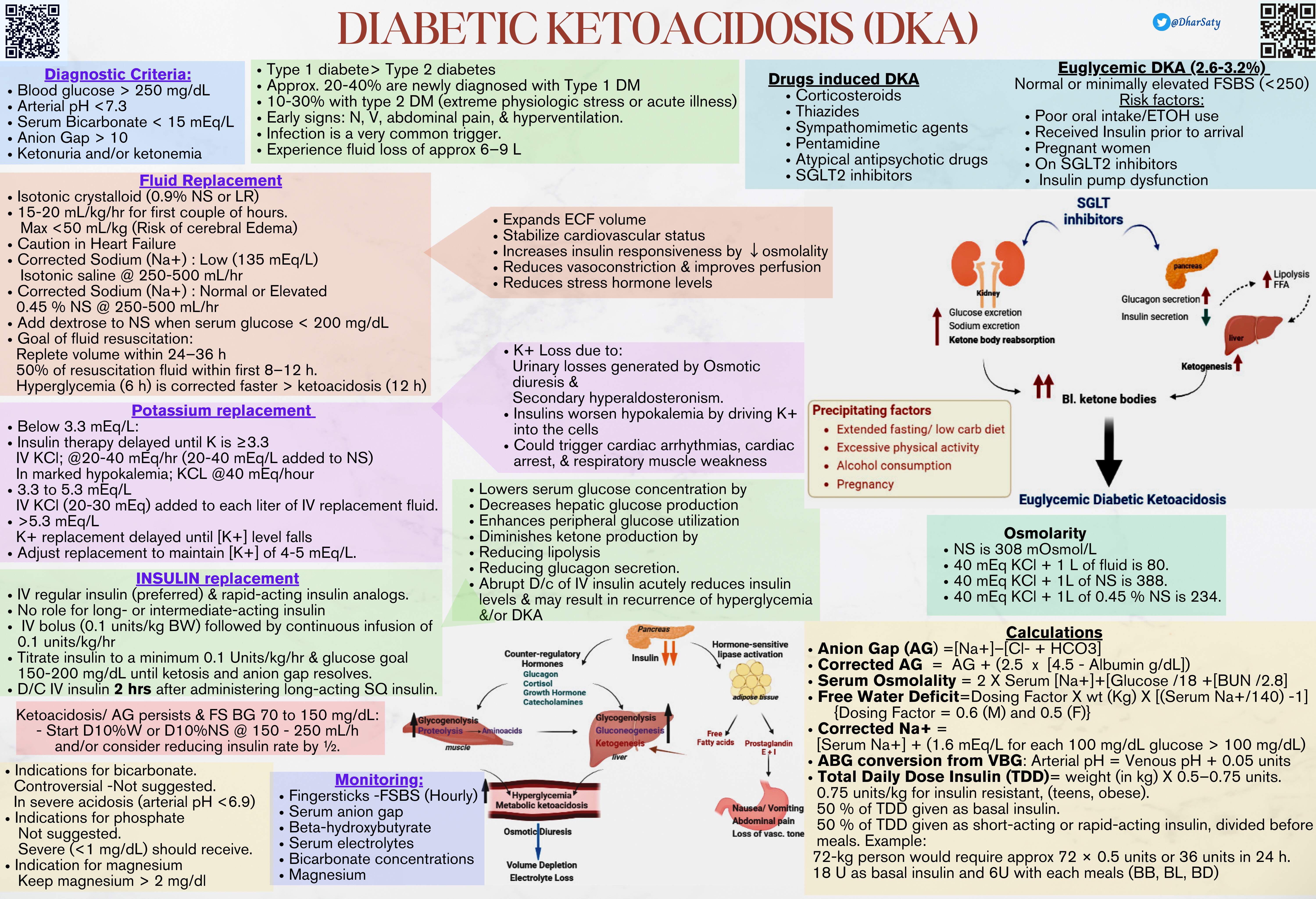 DKA DIAGNOSTIC CRITERIA: 1. Serum glucose >250 mg/dL 2. | GrepMed