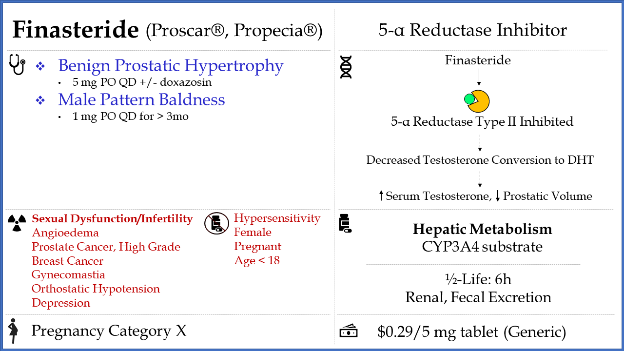 Finasteride is a type II 5-α reductase inhibitor used ...