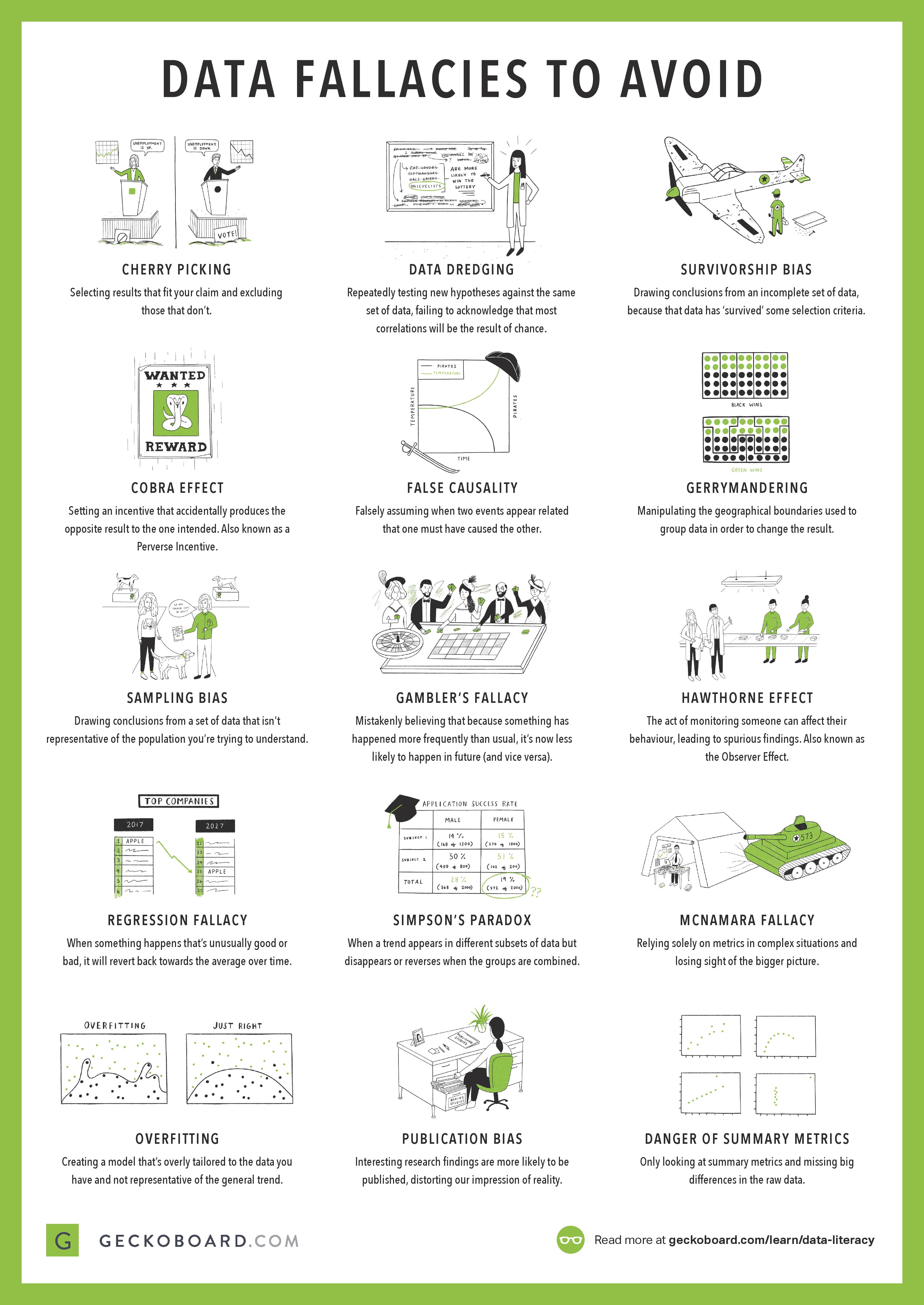 to avoid br> #diagnosis #ebm #metacognition #cognitive #biases