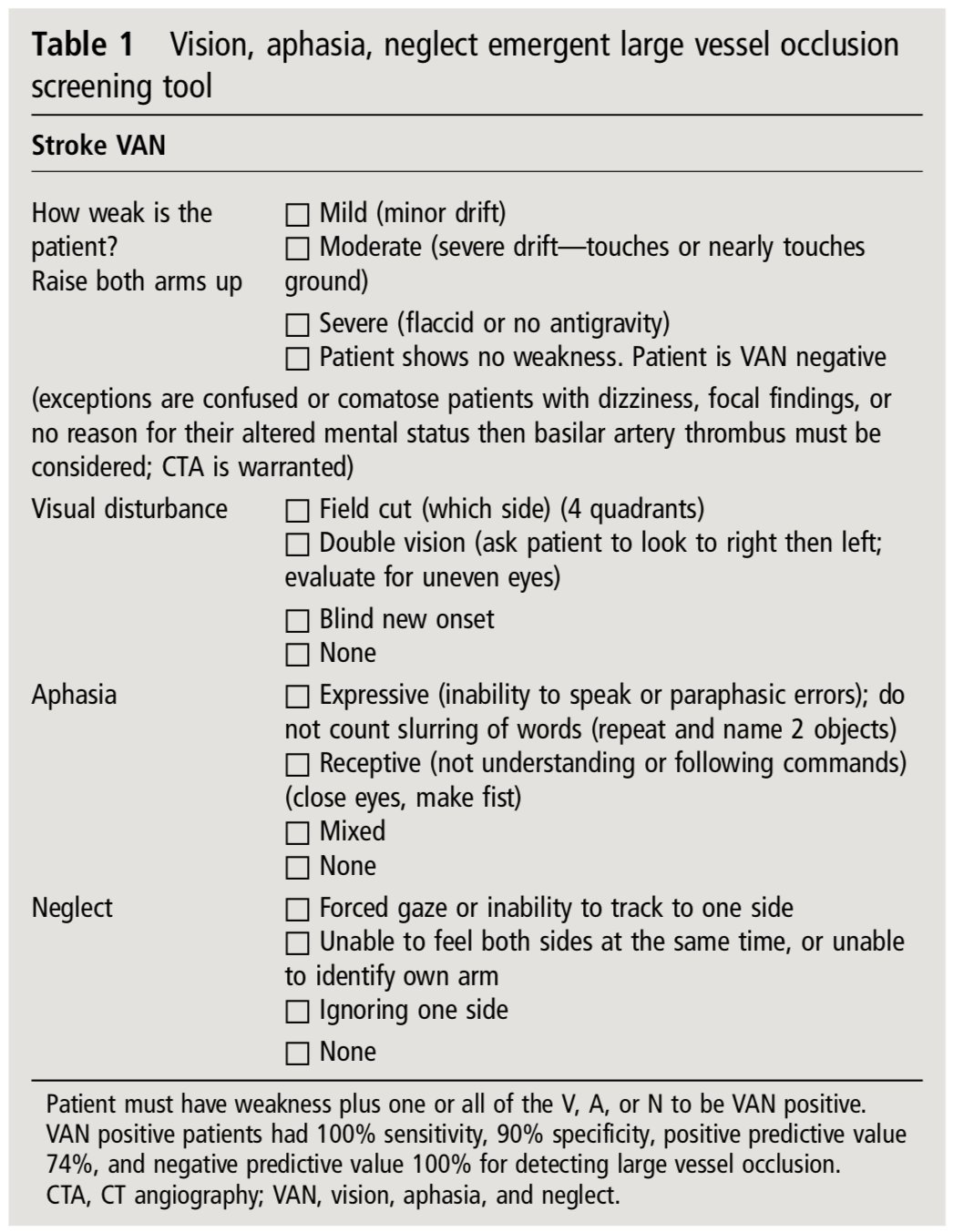 The VAN Assessment see Table Below Begins With A GrepMed