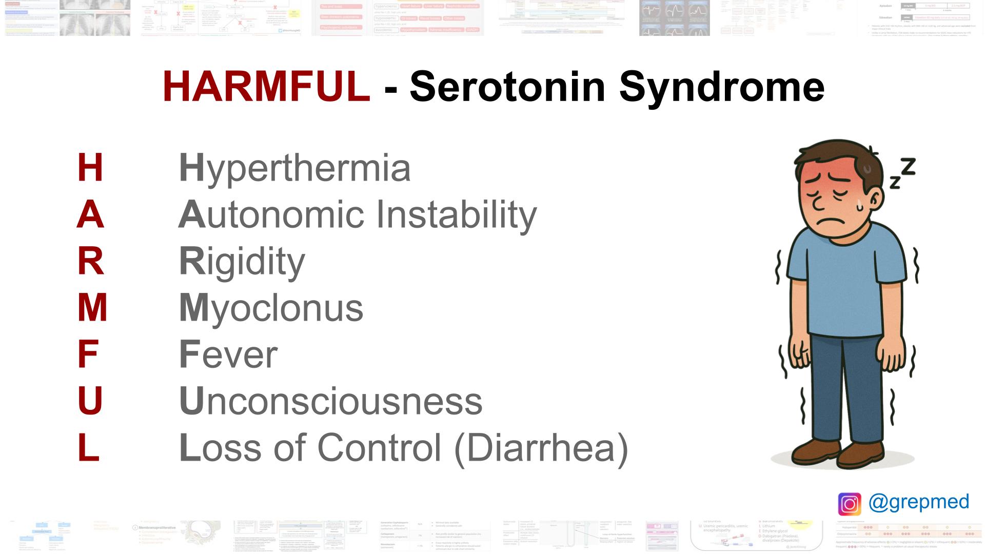 HARMFUL Mnemonic for Serotonin Syndrome Signs and Symptoms H