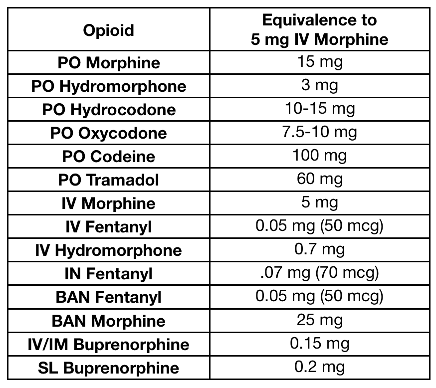 Opioid Conversion Table Awesome Home