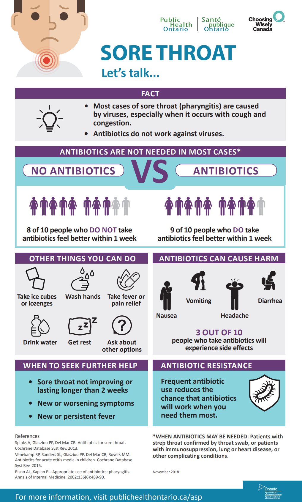 will clarithromycin help sore throat