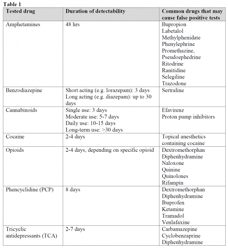 What Does A Positive Occult Blood Test Indicate In Urine sharedoc