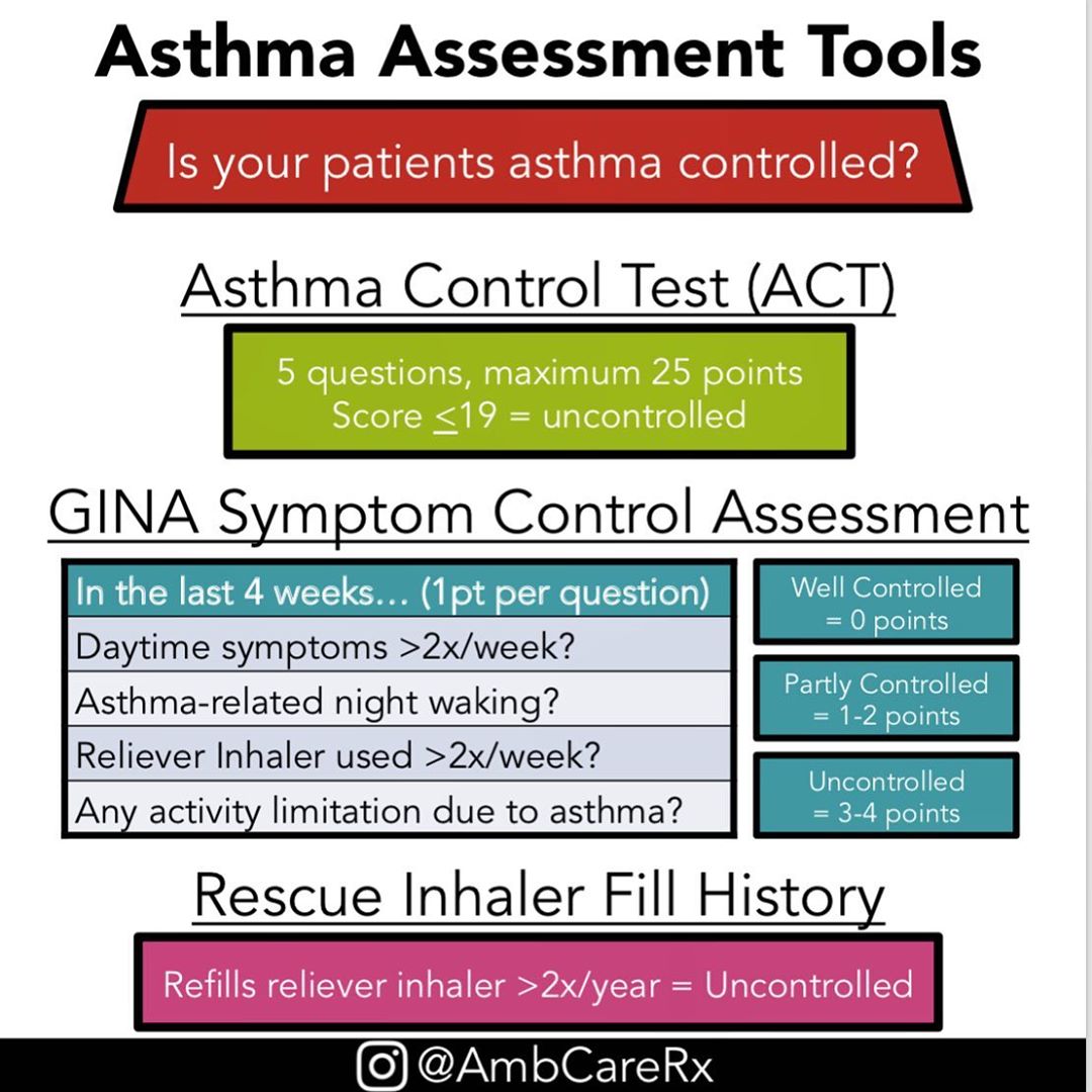Asthma Assessment Tools Is Your Patients Asthma Controlled GrepMed
