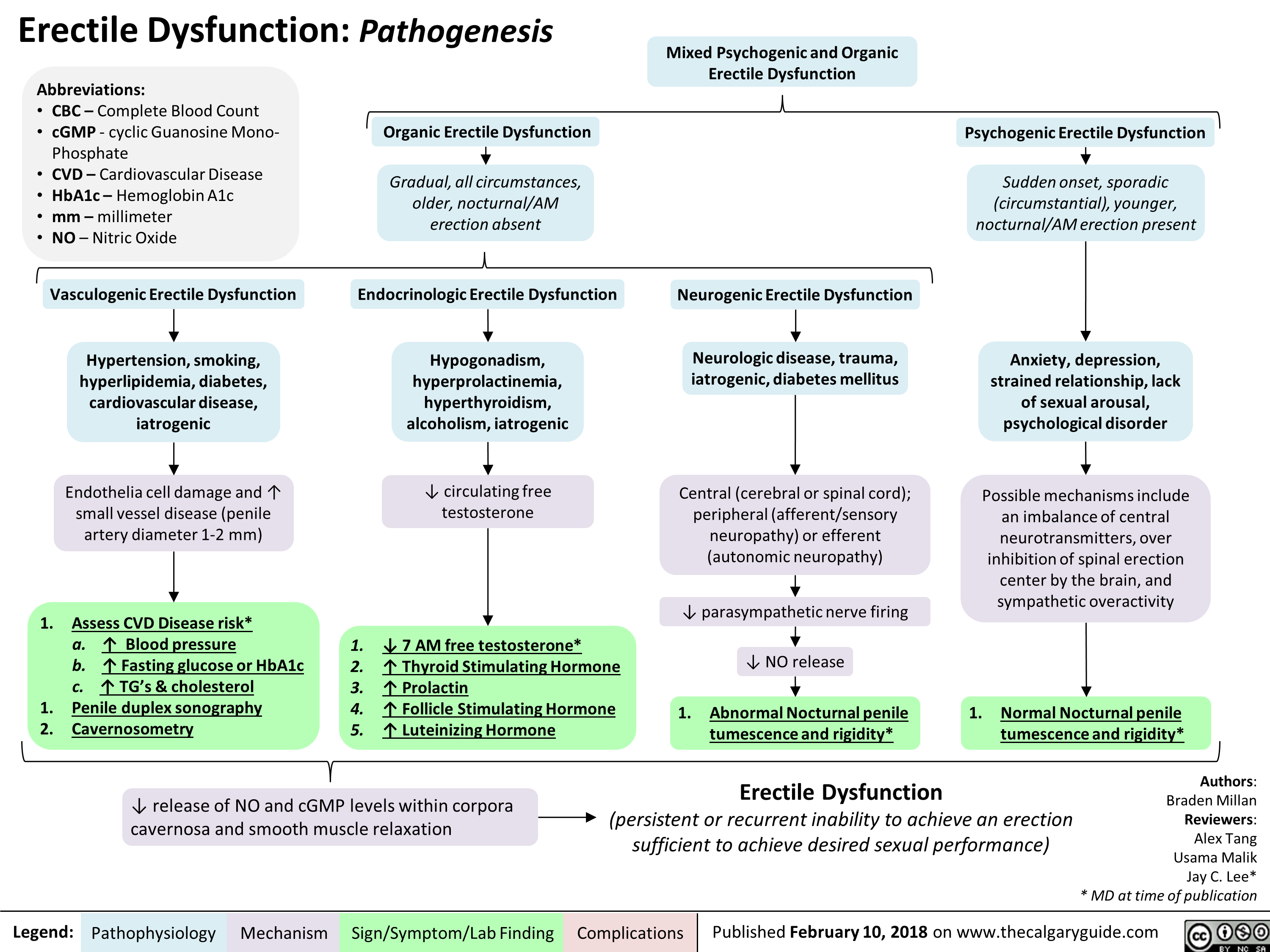 Erectile Dysfunction Pathogenesis Erectile Dysfunction GrepMed Erectile Dysfunction Pathogenesis Erectile Dysfunction GrepMed