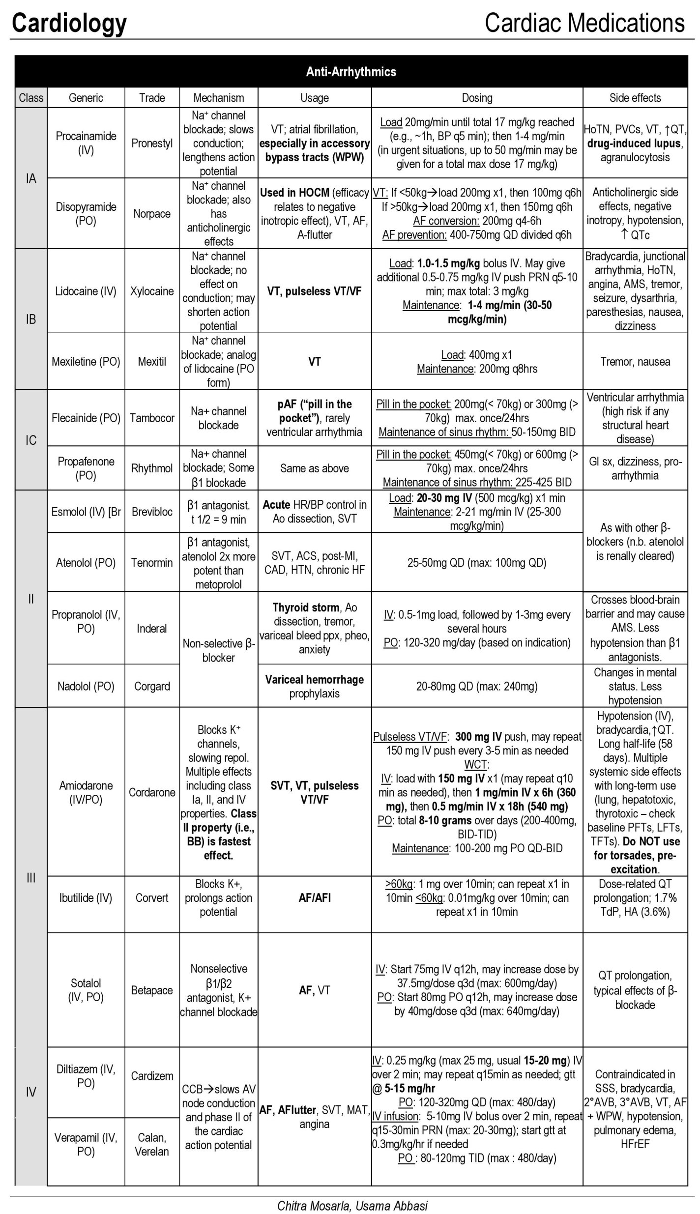 Antiarrhythmic Medications Class IA Antiarrhythmics Procainamide 