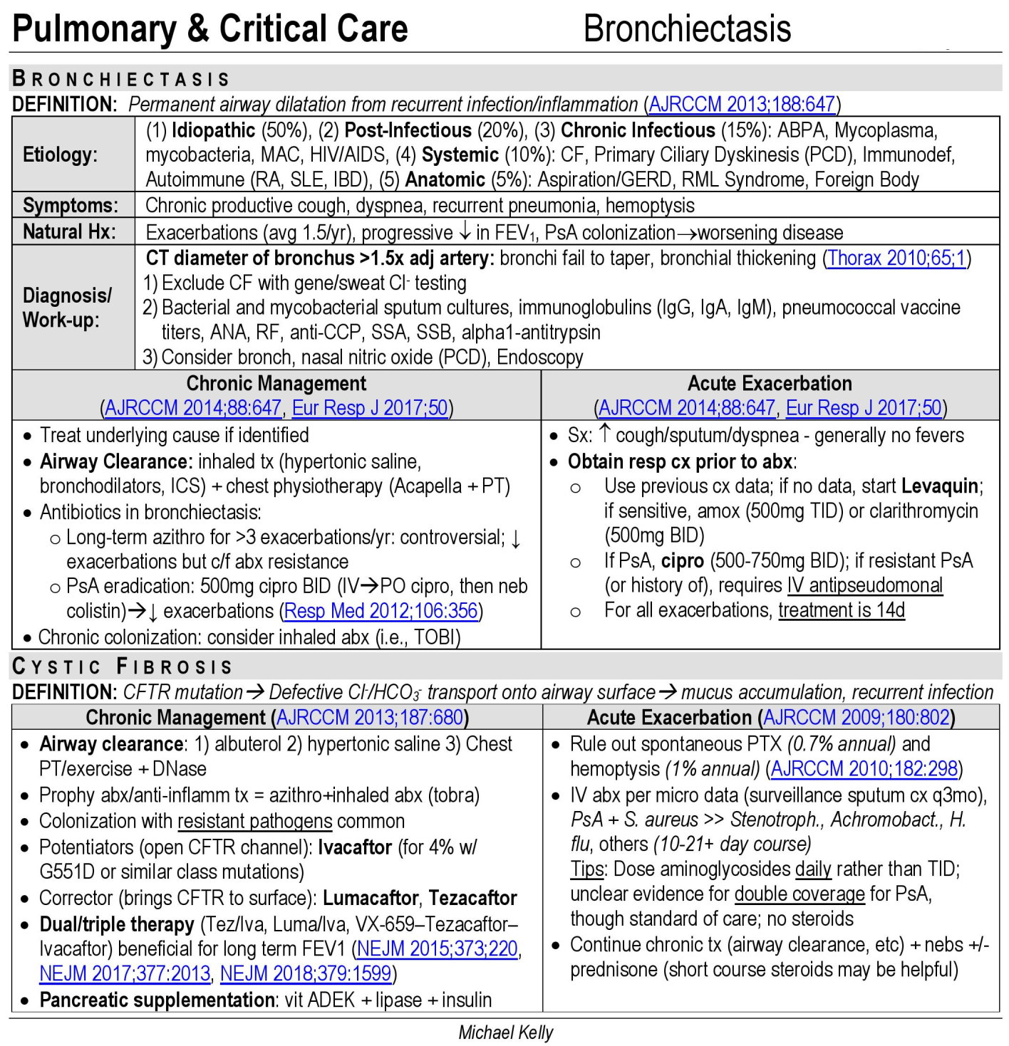 Bronchiectasis And Cystic Fibrosis Diagnosis And Grepmed