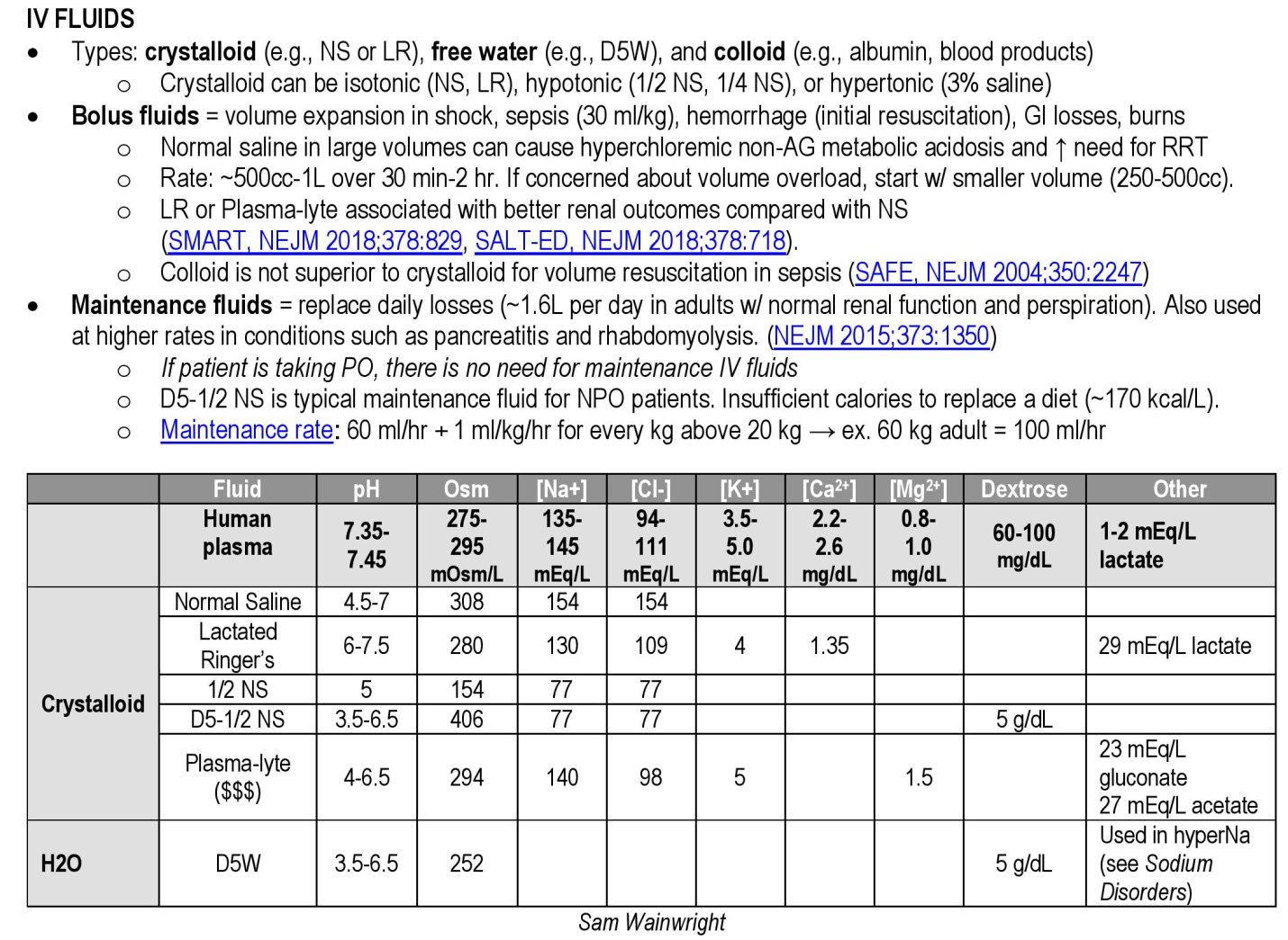types of crystalloid and colloid fluids