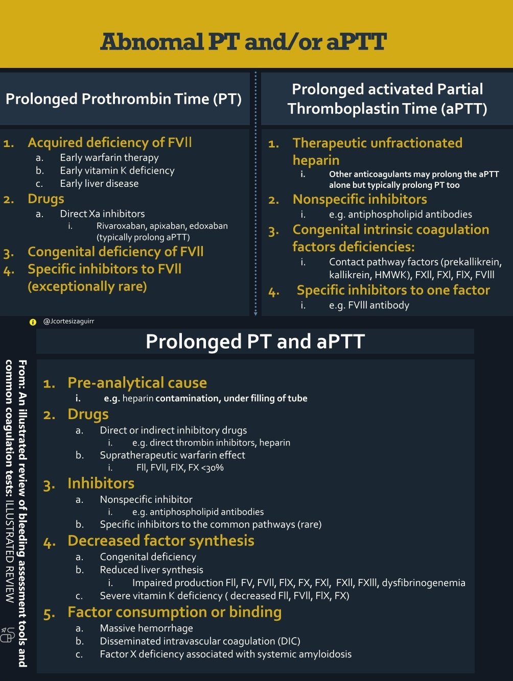 APTT Pictures